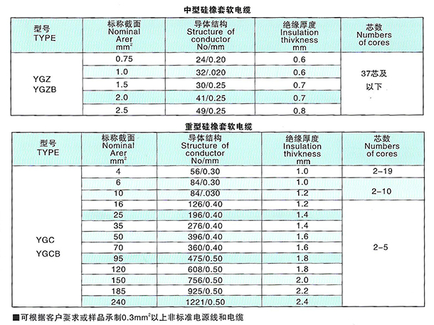 硅橡胶电线